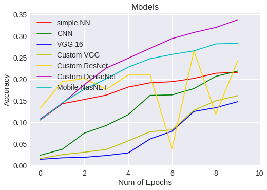 Comparativa de modelos - Accuracy