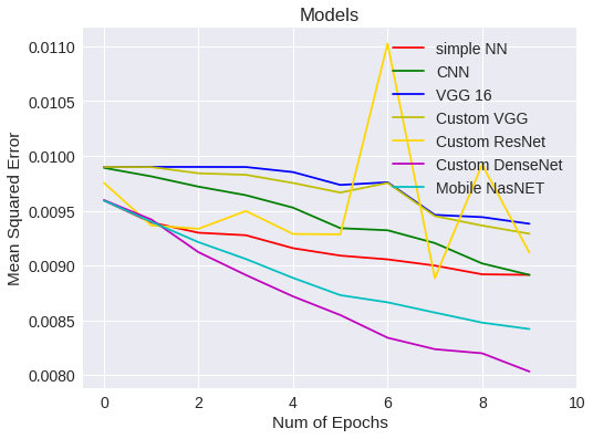 Comparativa de modelos - MWSE