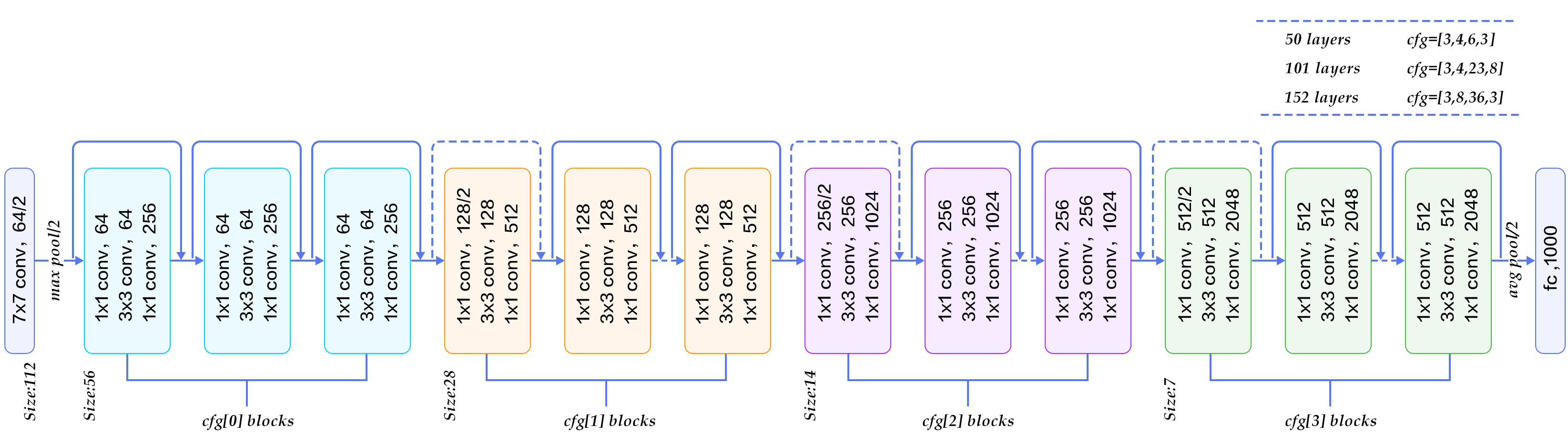 Diagrama de arquitectura ResNet